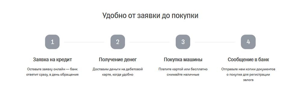 Процесс получения кредита на авто в банке Тинькофф Как получить автокредит в Тинькофф