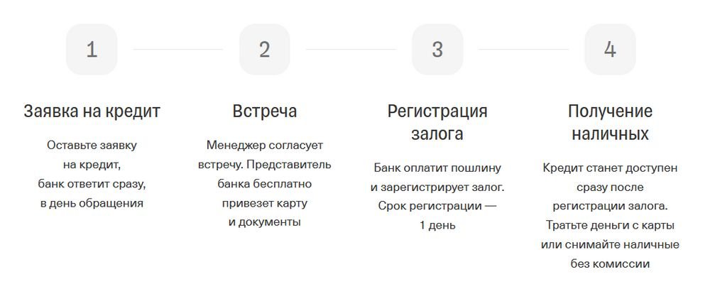 Процесс оформления кредита под залог автомобиля в банке Тинькофф Как получить кредит под залог автомобиля от Тинькофф