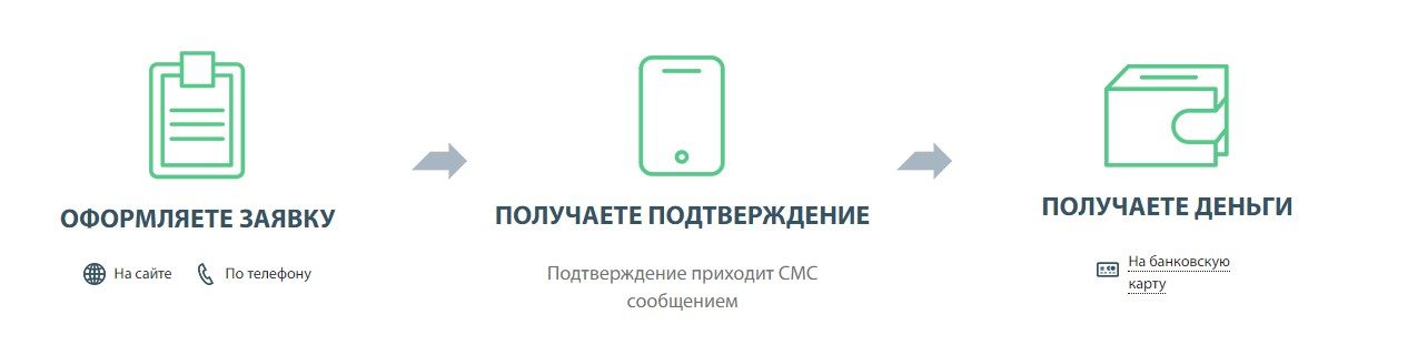 Мани на диване условия
