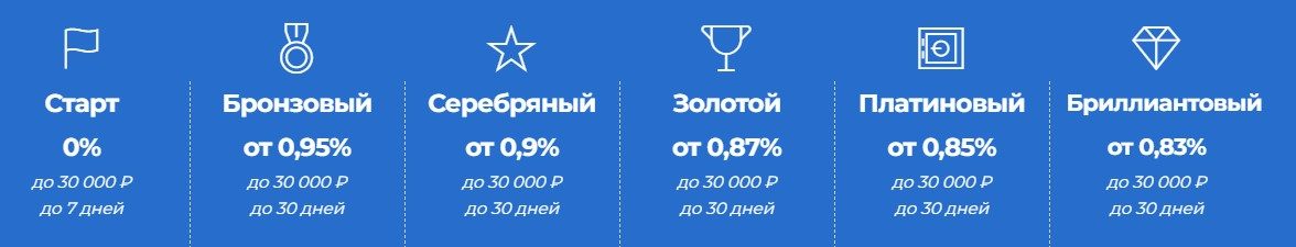 Веб займ телефон Веб займ телефон
