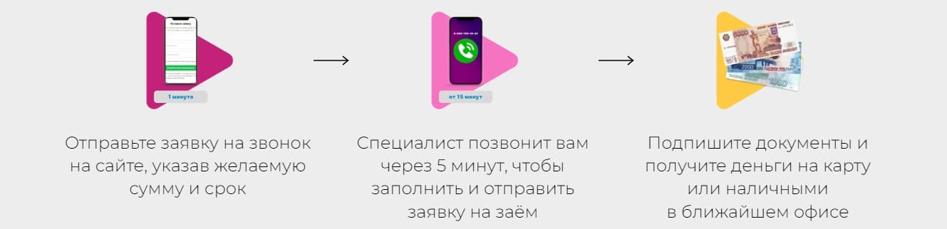 Оформить микрозайм в ИЛМА