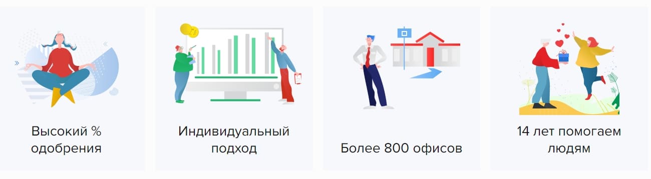 Взять микрозайм в МФО Касса Взаимопомощи