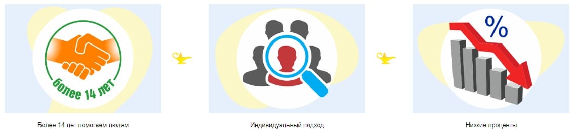Горячая линия Мани Джинн