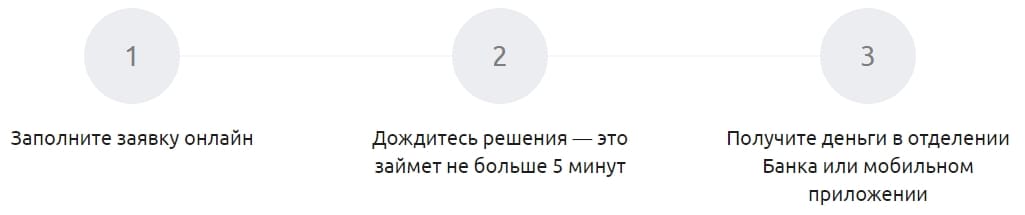 Кредит на любые цели от Россельхозбанка Оформить кредит на любые цели от Россельхозбанка