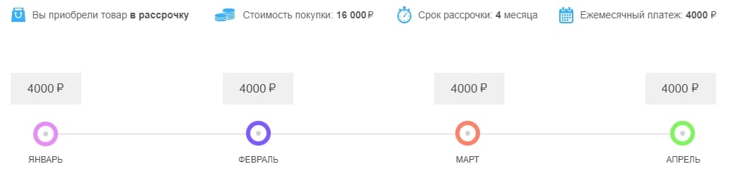 Получить рассрочку по карте Кард Кредит Плюс