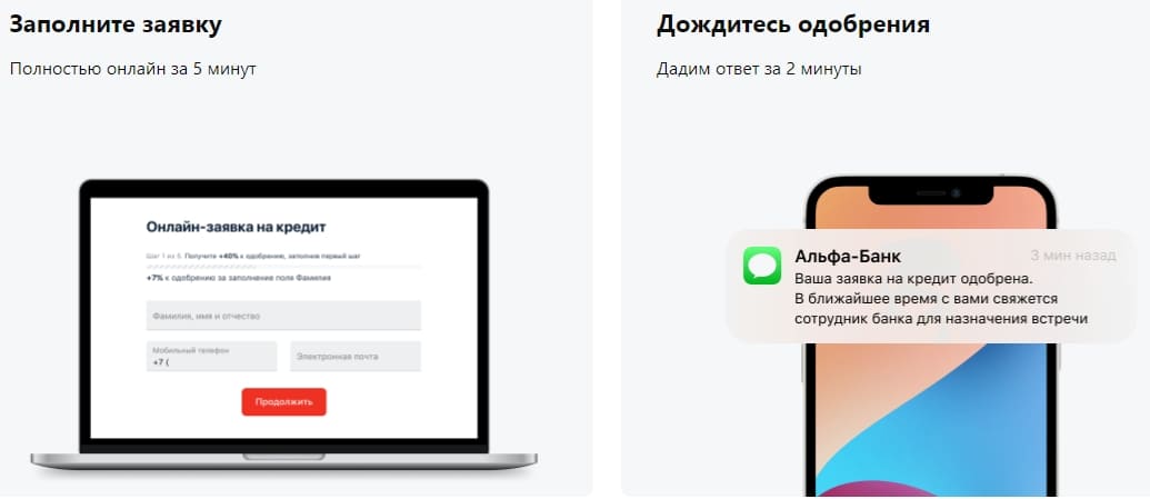 Взять кредит на ремонт квартиры от Альфа Банка Кредит на ремонт квартиры от Альфа Банка