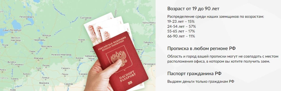 Требования к заемщикам в компании Центр Займов
