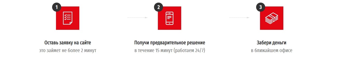 Взять займ в МФО Доступные Деньги Оформить займ в МФО Доступные Деньги
