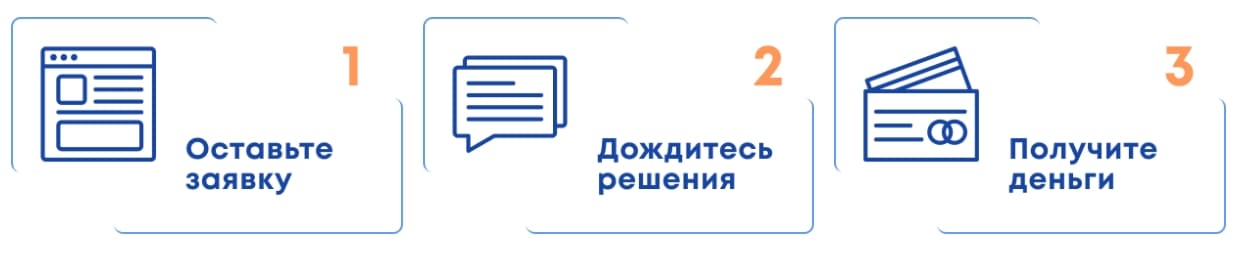 Получить займ в МФО У Абрамовича